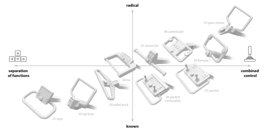 Ontwerpvarianten van stuurbeugels en bediening voor het HATZ Concept Cube-concept